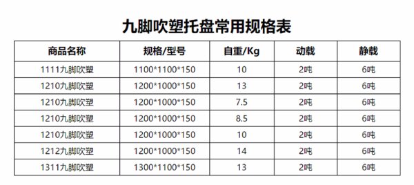 1212塑（sù）料托盤更多型號