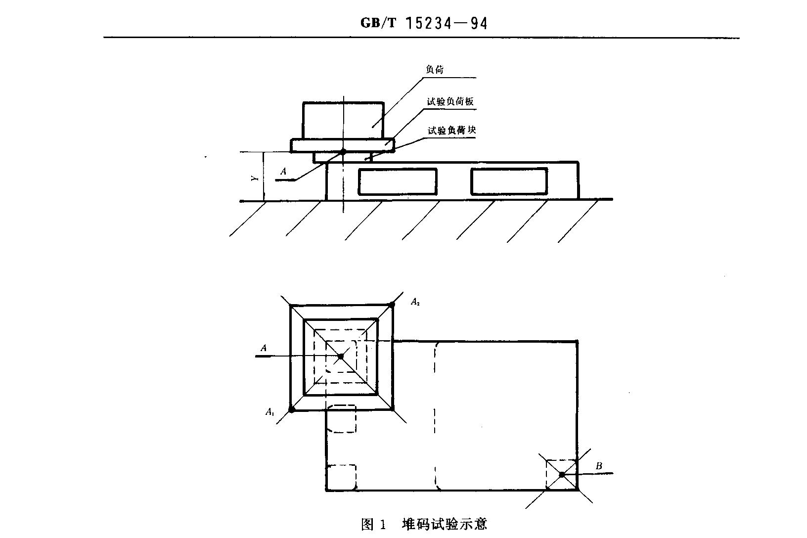 堆（duī）碼實驗示意